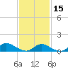 Tide chart for Great South Bay, Amityville, New York on 2024/02/15