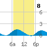 Tide chart for Great South Bay, Amityville, New York on 2024/02/8