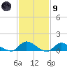 Tide chart for Great South Bay, Amityville, New York on 2024/02/9