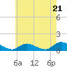 Tide chart for Great South Bay, Amityville, New York on 2024/05/21