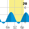 Tide chart for Clapboard Creek, Pelotes Island, Florida on 2023/03/20