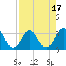 Tide chart for Clapboard Creek, Pelotes Island, Florida on 2023/08/17