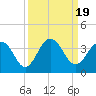 Tide chart for Clapboard Creek, Pelotes Island, Florida on 2023/09/19