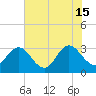 Tide chart for Clapboard Creek, Pelotes Island, Florida on 2024/06/15