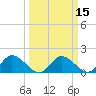 Tide chart for Claremont, James River, Virginia on 2021/03/15