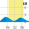 Tide chart for Claremont, James River, Virginia on 2021/03/18