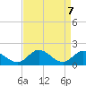 Tide chart for Claremont, James River, Virginia on 2021/04/7