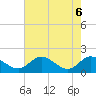 Tide chart for Claremont, James River, Virginia on 2021/05/6
