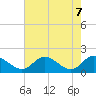 Tide chart for Claremont, James River, Virginia on 2021/05/7