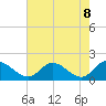 Tide chart for Claremont, James River, Virginia on 2021/05/8