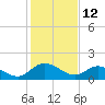 Tide chart for Claremont, James River, Virginia on 2022/02/12
