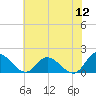 Tide chart for Claremont, James River, Virginia on 2022/06/12