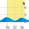 Tide chart for Claremont, James River, Virginia on 2022/06/5