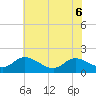 Tide chart for Claremont, James River, Virginia on 2022/06/6
