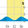 Tide chart for Claremont, James River, Virginia on 2022/07/5