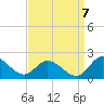 Tide chart for Claremont, James River, Virginia on 2022/09/7