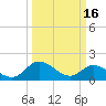 Tide chart for Claremont, James River, Virginia on 2023/03/16