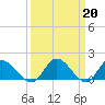 Tide chart for Claremont, James River, Virginia on 2023/03/20
