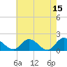 Tide chart for Claremont, James River, Virginia on 2023/05/15