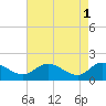 Tide chart for Claremont, James River, Virginia on 2023/05/1