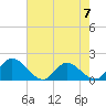 Tide chart for Claremont, James River, Virginia on 2023/05/7