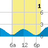 Tide chart for Claremont, Virginia on 2023/06/1