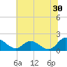 Tide chart for Claremont, James River, Virginia on 2023/06/30