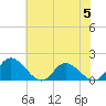 Tide chart for Claremont, Virginia on 2023/06/5