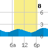 Tide chart for Claremont, James River, Virginia on 2023/10/8