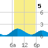 Tide chart for Claremont, James River, Virginia on 2024/02/5