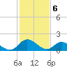 Tide chart for Claremont, James River, Virginia on 2024/02/6