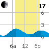 Tide chart for Claremont, James River, Virginia on 2024/03/17