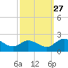 Tide chart for Claremont, Virginia on 2024/09/27