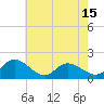 Tide chart for Claremont, Virginia on 2025/05/15