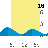 Tide chart for Claremont, Virginia on 2025/05/16