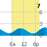 Tide chart for Claremont, Virginia on 2025/05/7