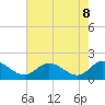 Tide chart for Claremont, Virginia on 2025/05/8
