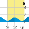 Tide chart for Claremont, Virginia on 2025/05/9