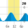Tide chart for Fort Rodman, Massachusetts on 2022/01/20