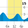 Tide chart for Fort Rodman, Massachusetts on 2023/03/15