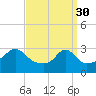 Tide chart for Fort Rodman, Massachusetts on 2023/03/30