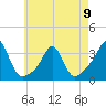 Tide chart for Fort Rodman, Massachusetts on 2023/05/9