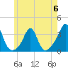 Tide chart for Fort Rodman, Massachusetts on 2023/06/6