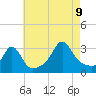 Tide chart for Fort Rodman, Massachusetts on 2023/08/9