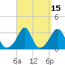 Tide chart for Fort Rodman, Massachusetts on 2023/09/15