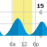 Tide chart for Fort Rodman, Massachusetts on 2023/11/15