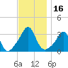 Tide chart for Fort Rodman, Massachusetts on 2023/11/16