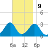 Tide chart for Fort Rodman, Massachusetts on 2023/11/9
