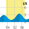 Tide chart for Fort Rodman, Massachusetts on 2024/06/15