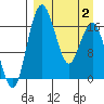 Tide chart for Clarks Point, Alaska on 2025/04/2